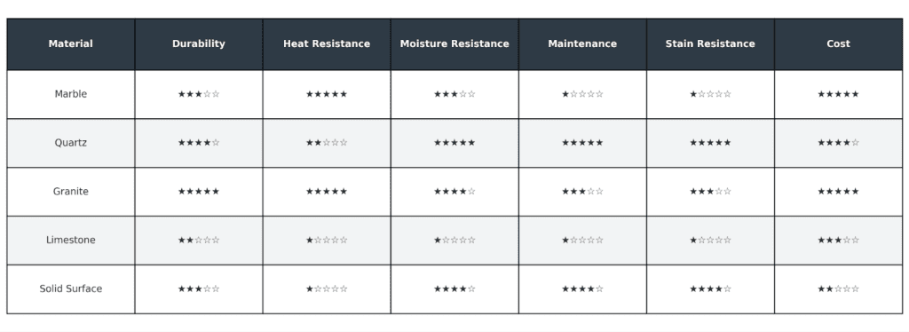 A table illustrating different product types organized for clear understanding and reference